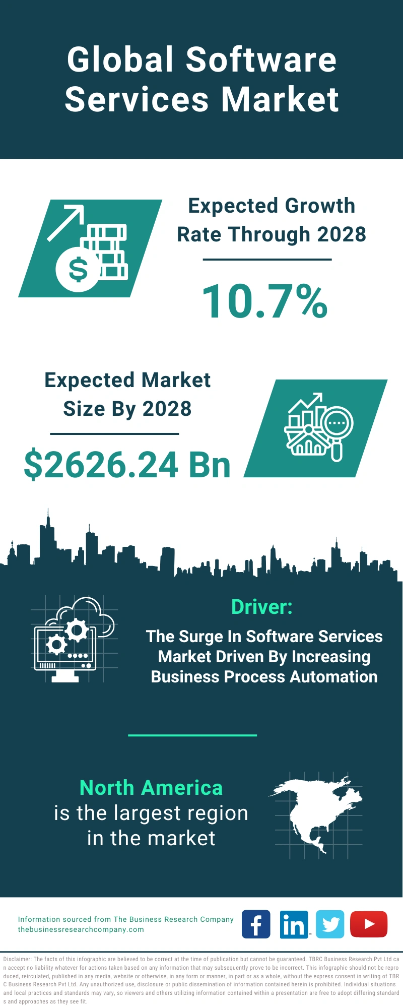 Software Services Global Market Report 2024