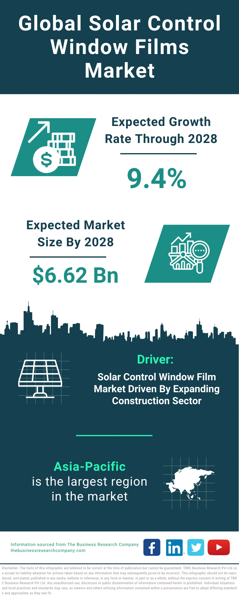 Solar Control Window Films Global Market Report 2024