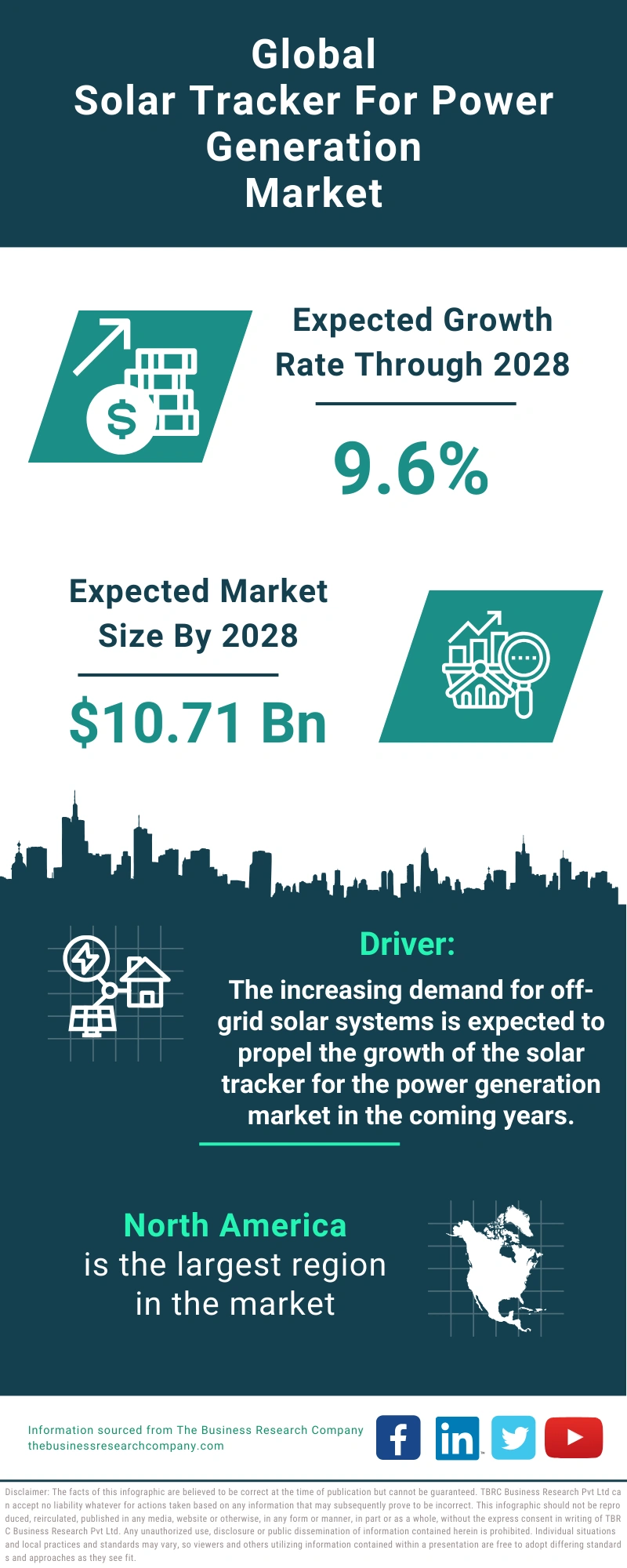 Solar Tracker For Power Generation Global Market Report 2024