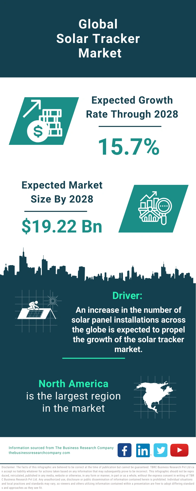 Solar Tracker Global Market Report 2024