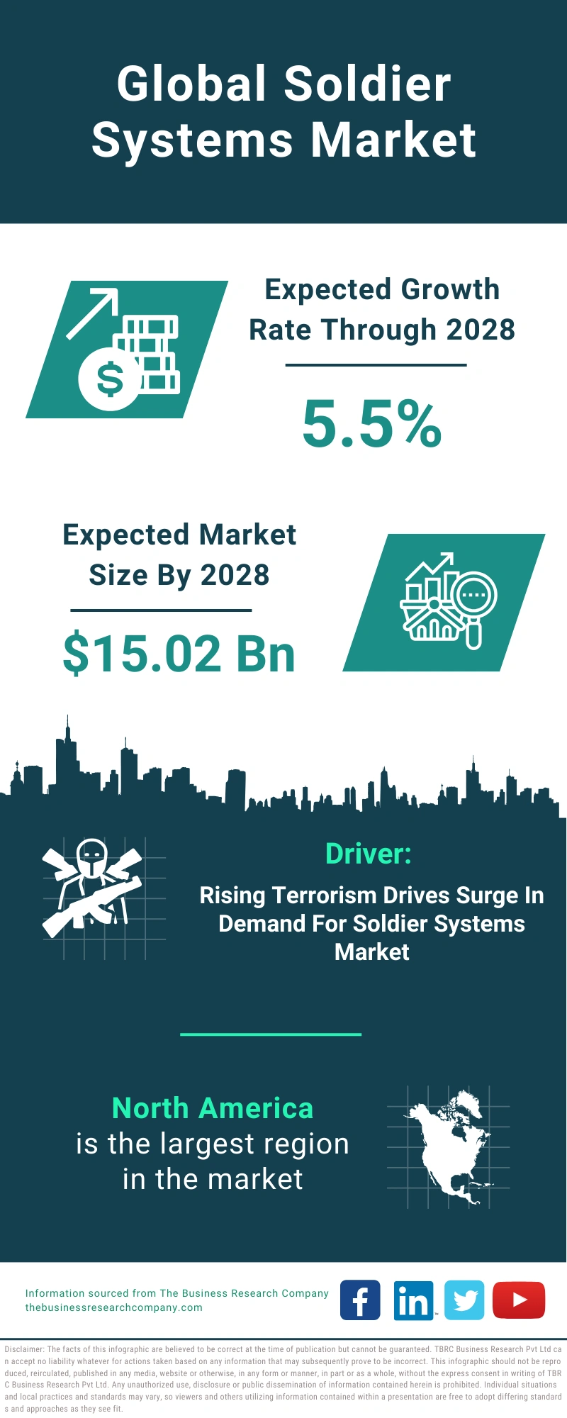 Soldier Systems Global Market Report 2024