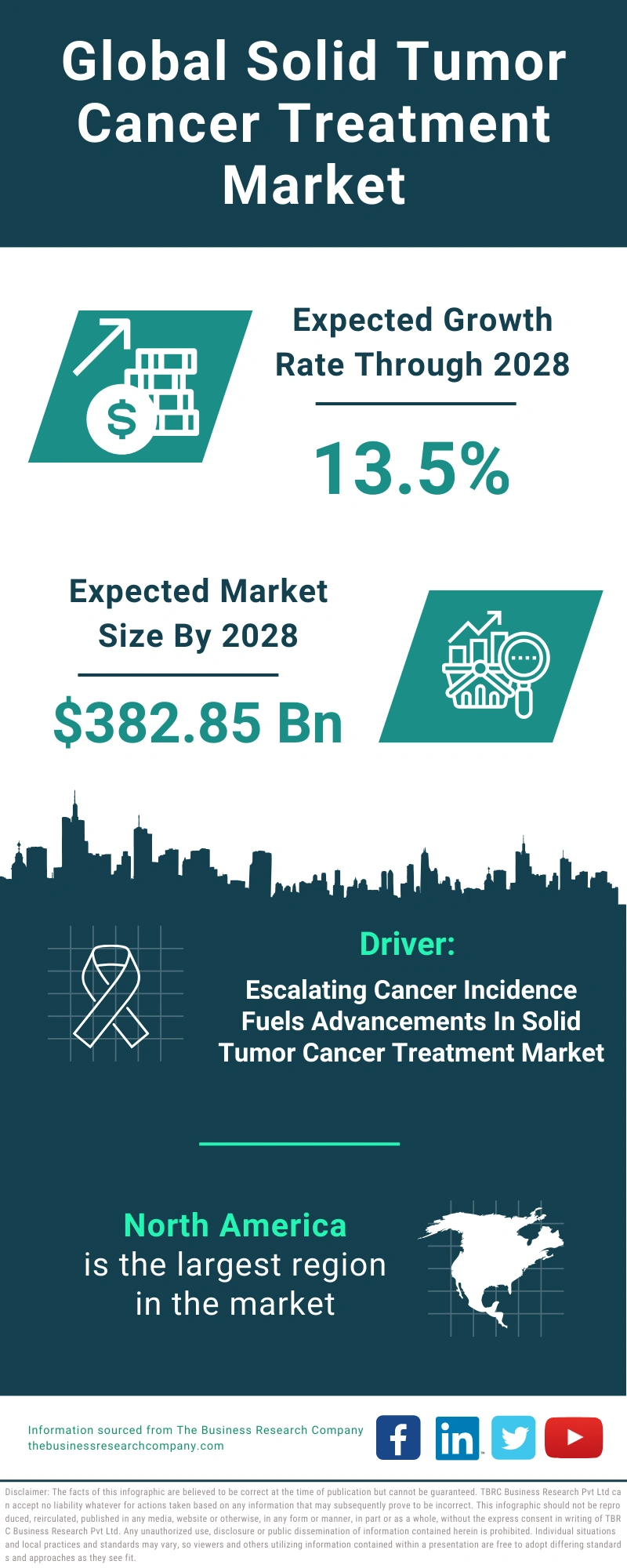 Solid Tumor Cancer Treatment Global Market Report 2024