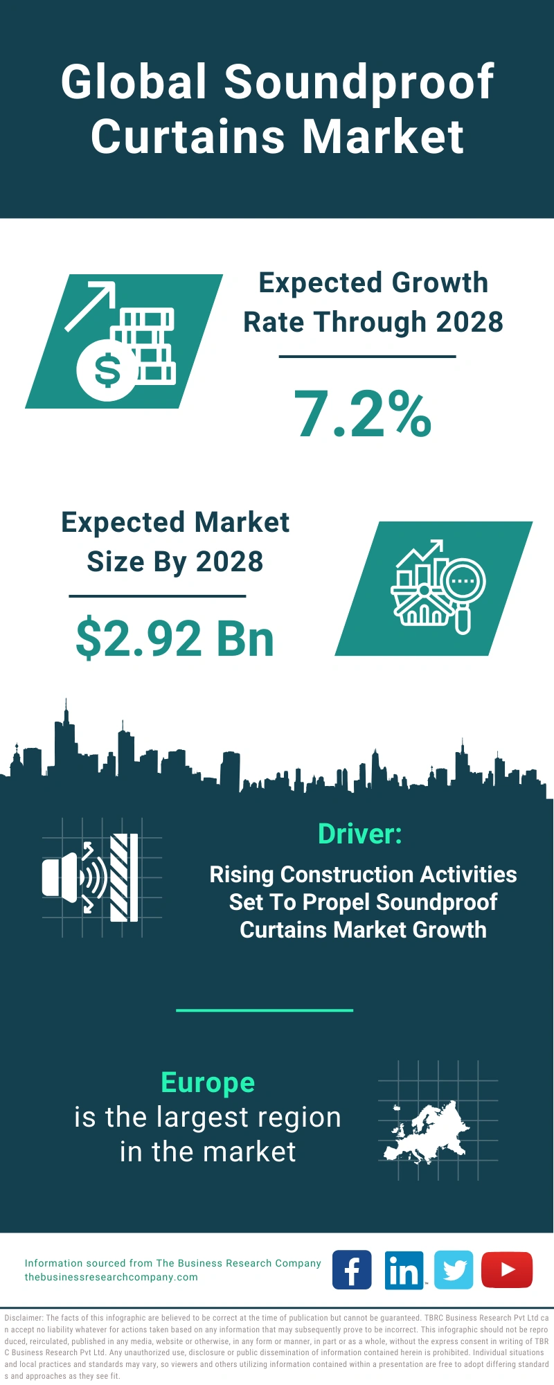 Soundproof Curtains Global Market Report 2024