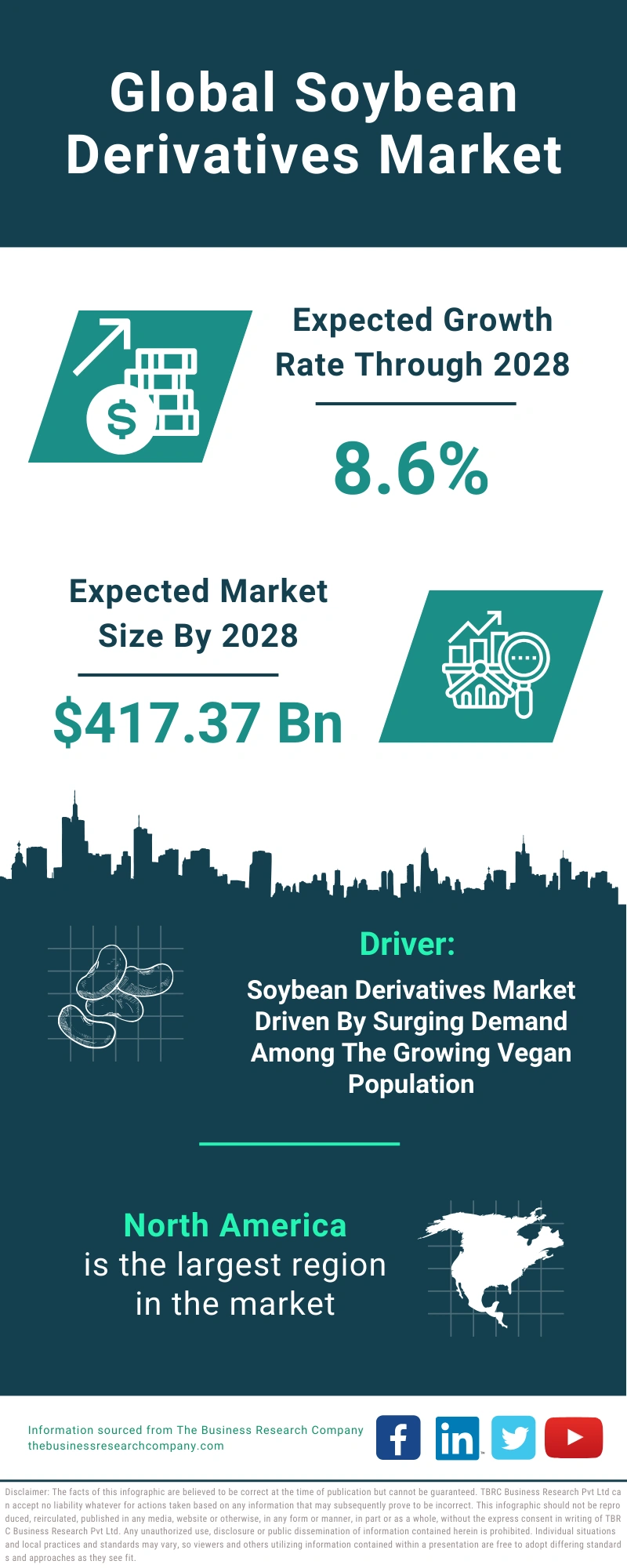 Soybean Derivatives Global Market Report 2024