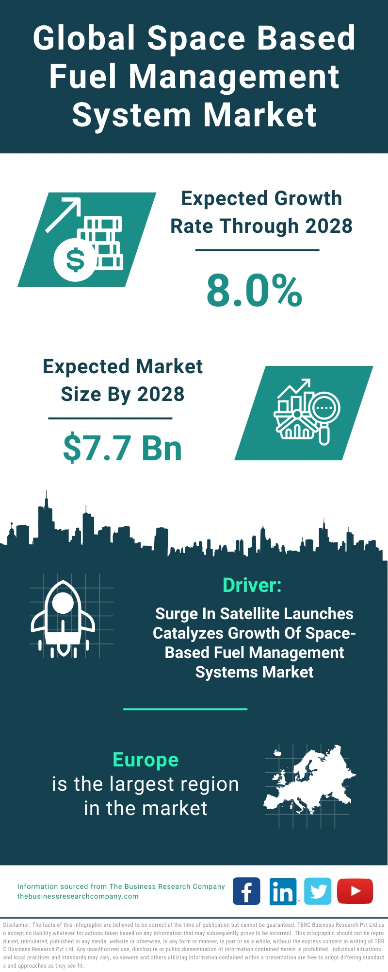 Space Based Fuel Management System Global Market Report 2024