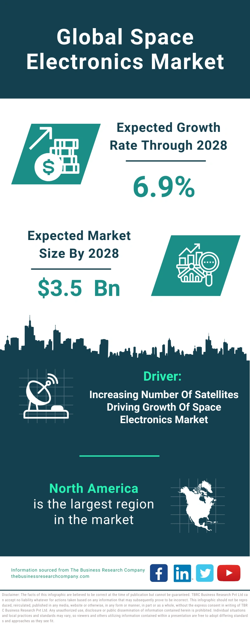 Space Electronics Global Market Report 2024