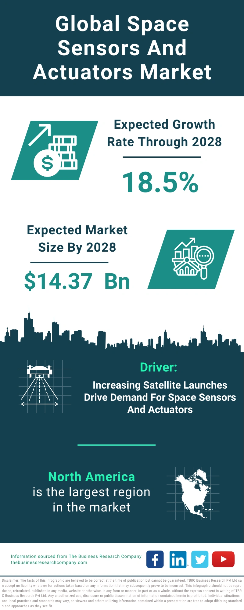 Space Sensors And Actuators Global Market Report 2024