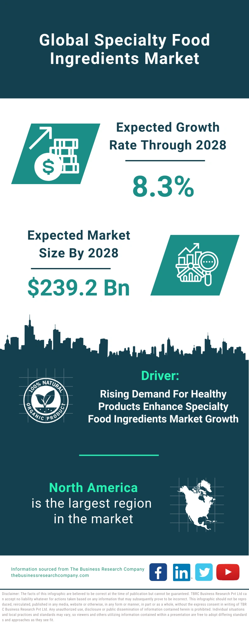 Specialty Food Ingredients Global Market Report 2024