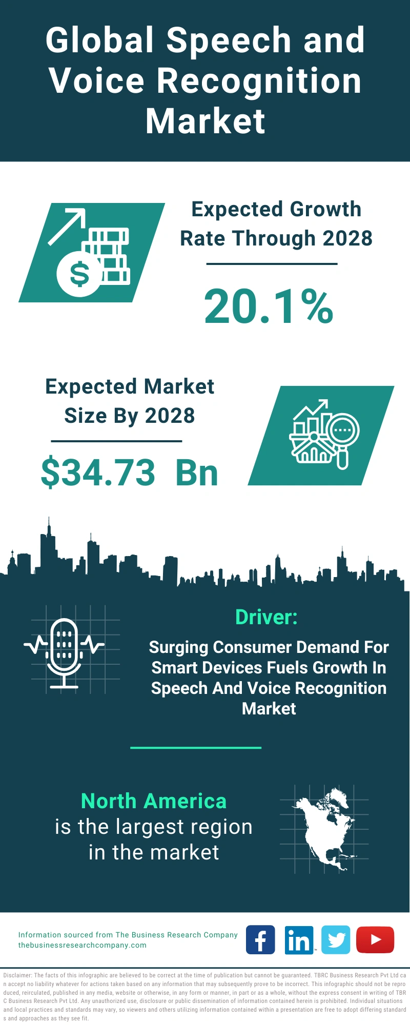 Speech and Voice Recognition Global Market Report 2024