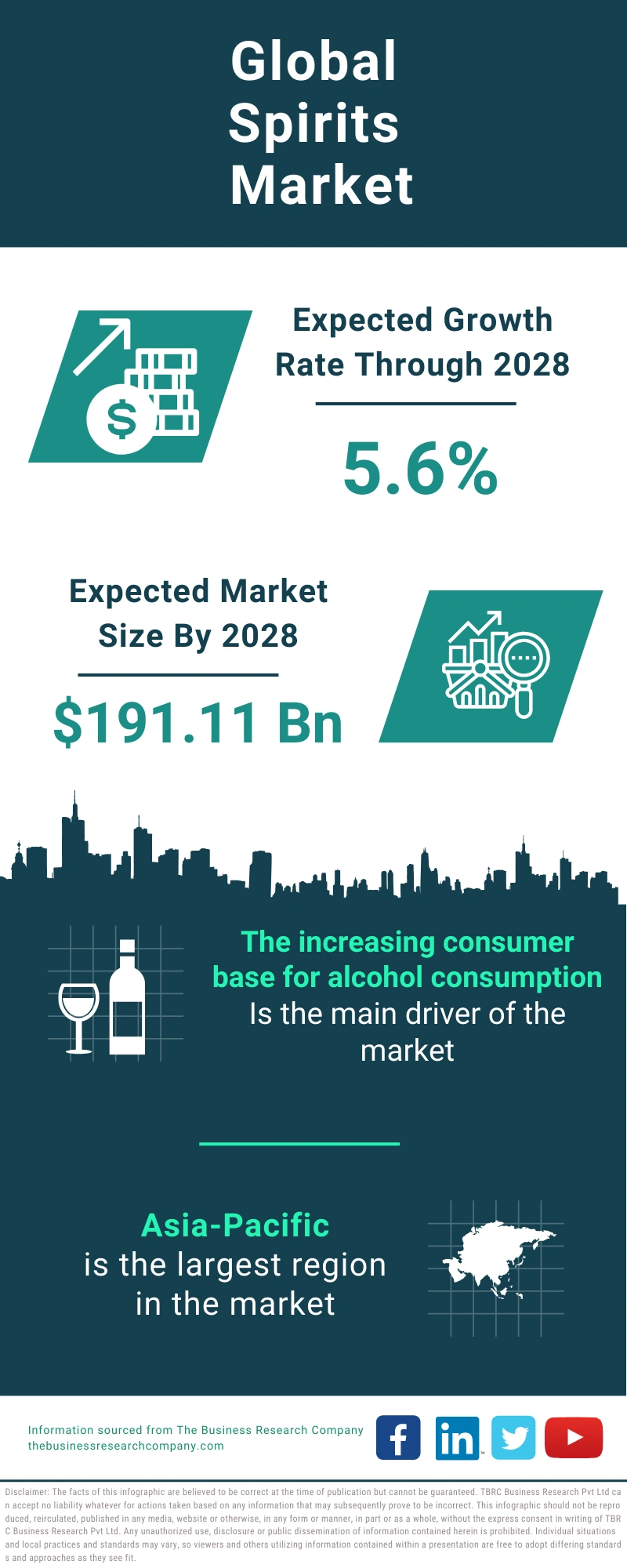 Spirits Global Market Report 2024