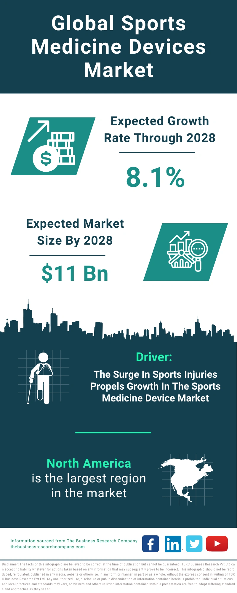 Sports Medicine Devices Global Market Report 2024