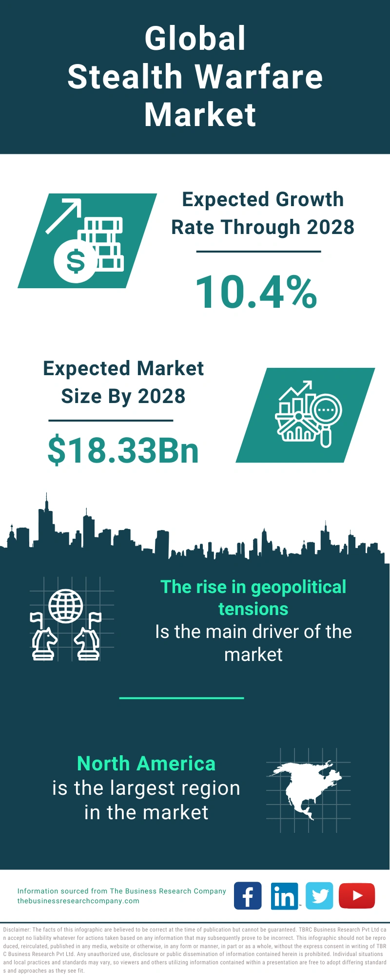 Stealth Warfare Global Market Report 2024