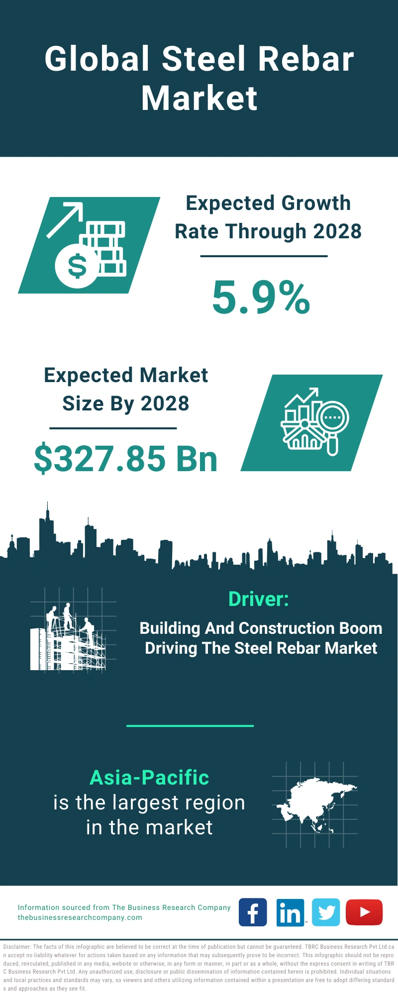 Steel Rebar Global Market Report 2024