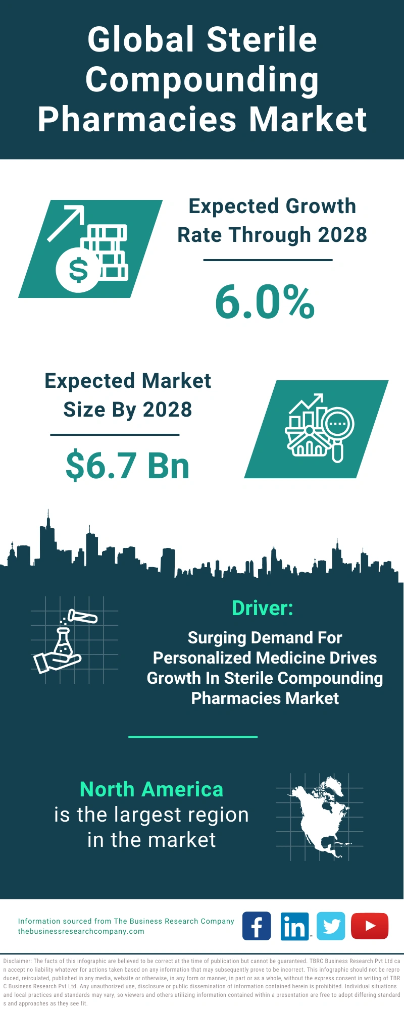 Sterile Compounding Pharmacies Global Market Report 2024