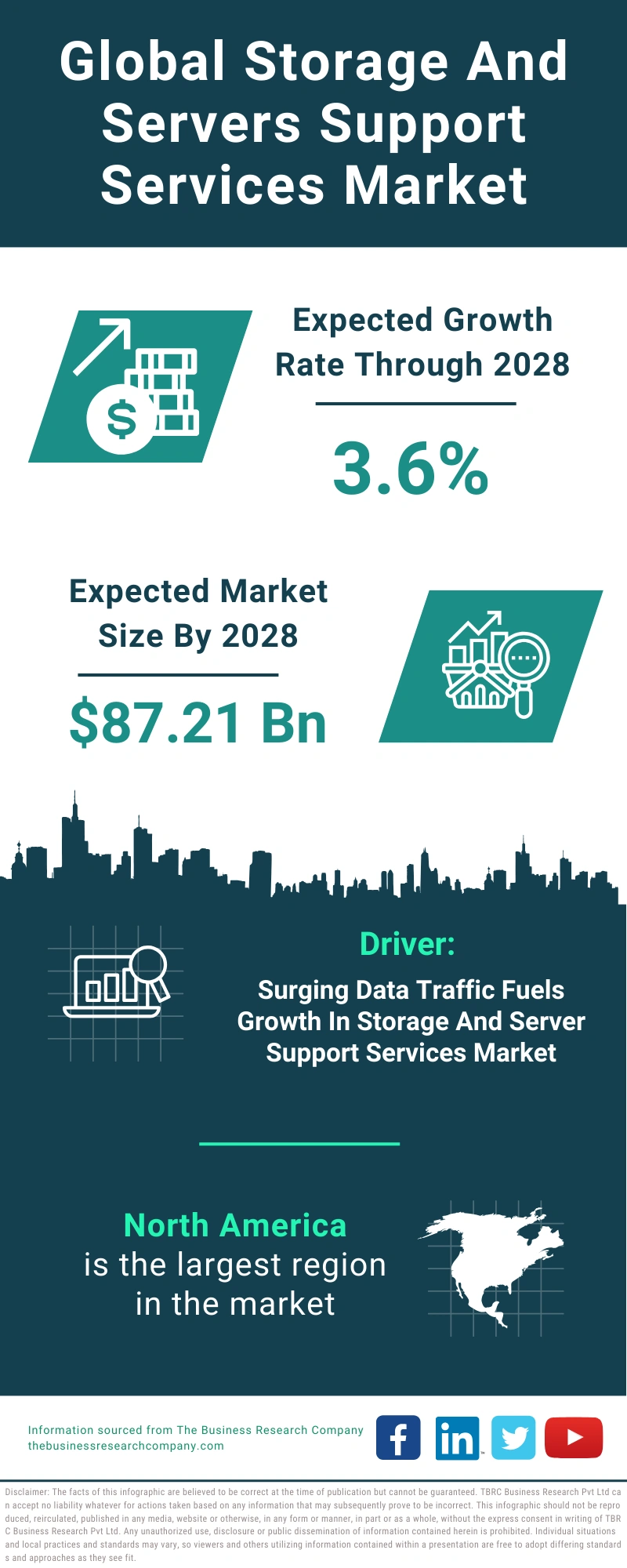 Storage And Servers Support Services Global Market Report 2024