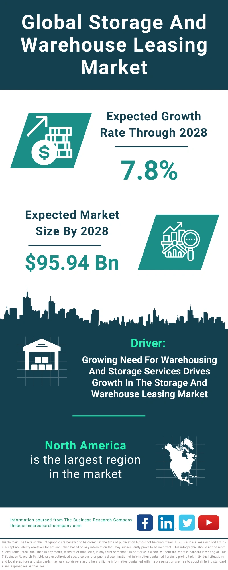 Storage And Warehouse Leasing Global Market Report 2024