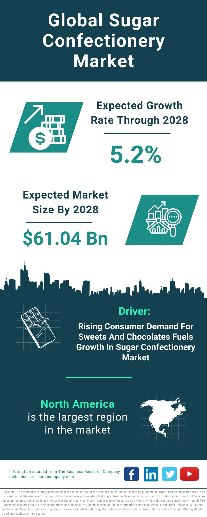 Sugar Confectionery Global Market Report 2024
