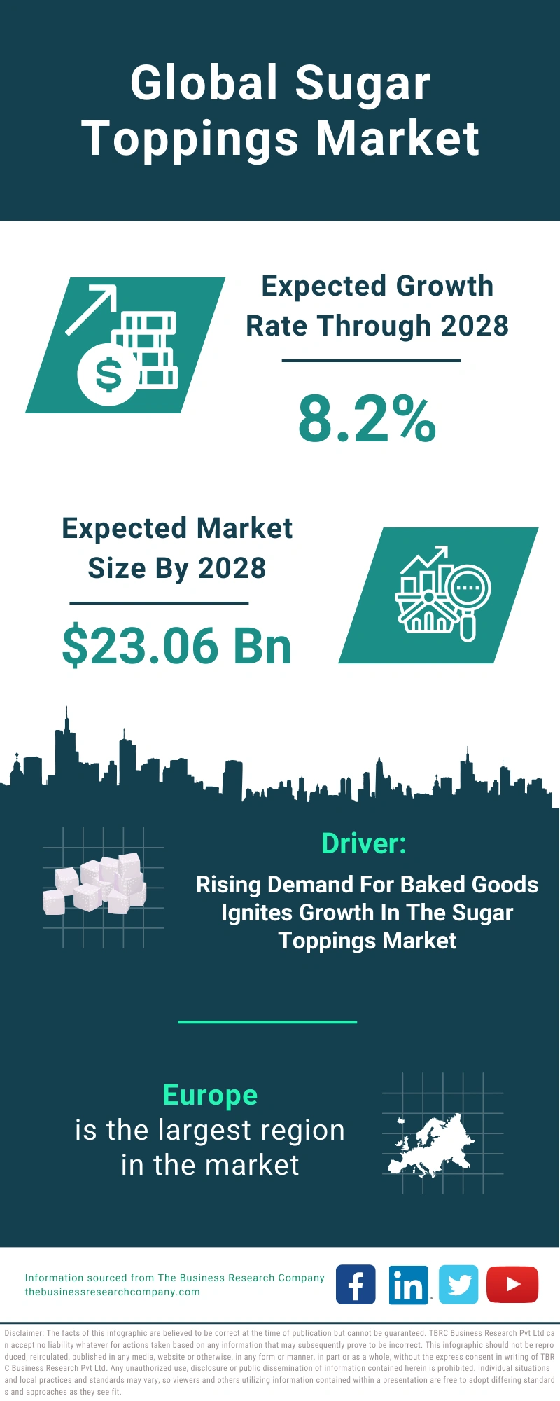 Sugar Toppings Global Market Report 2024