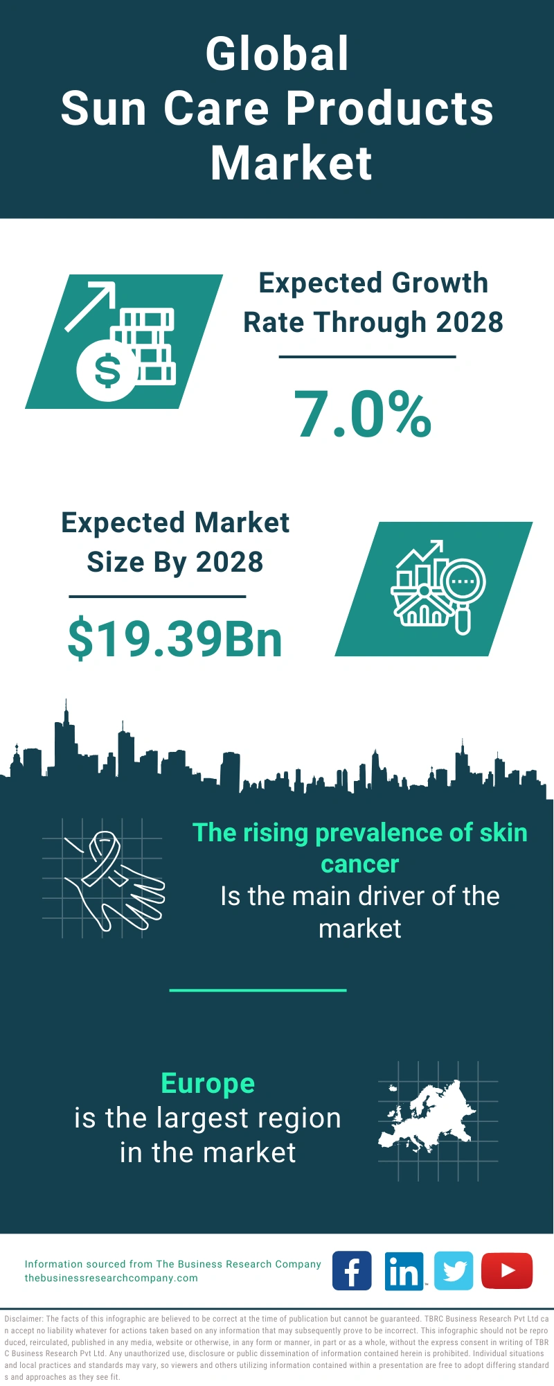 Sun Care Products Global Market Report 2024