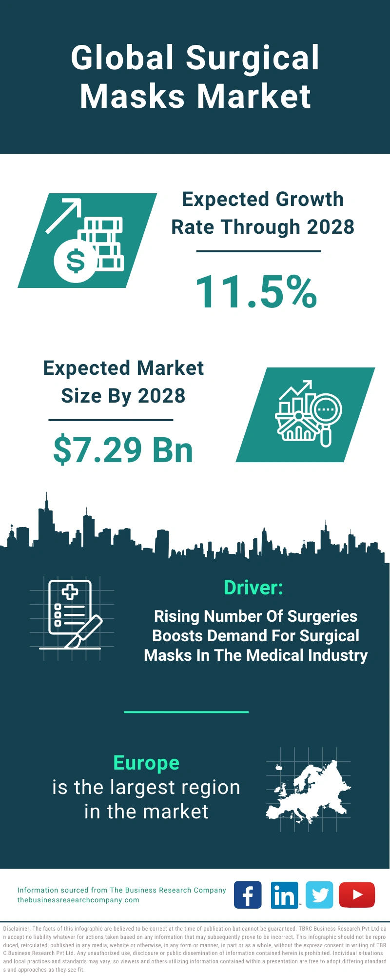 Surgical Masks Global Market Report 2024