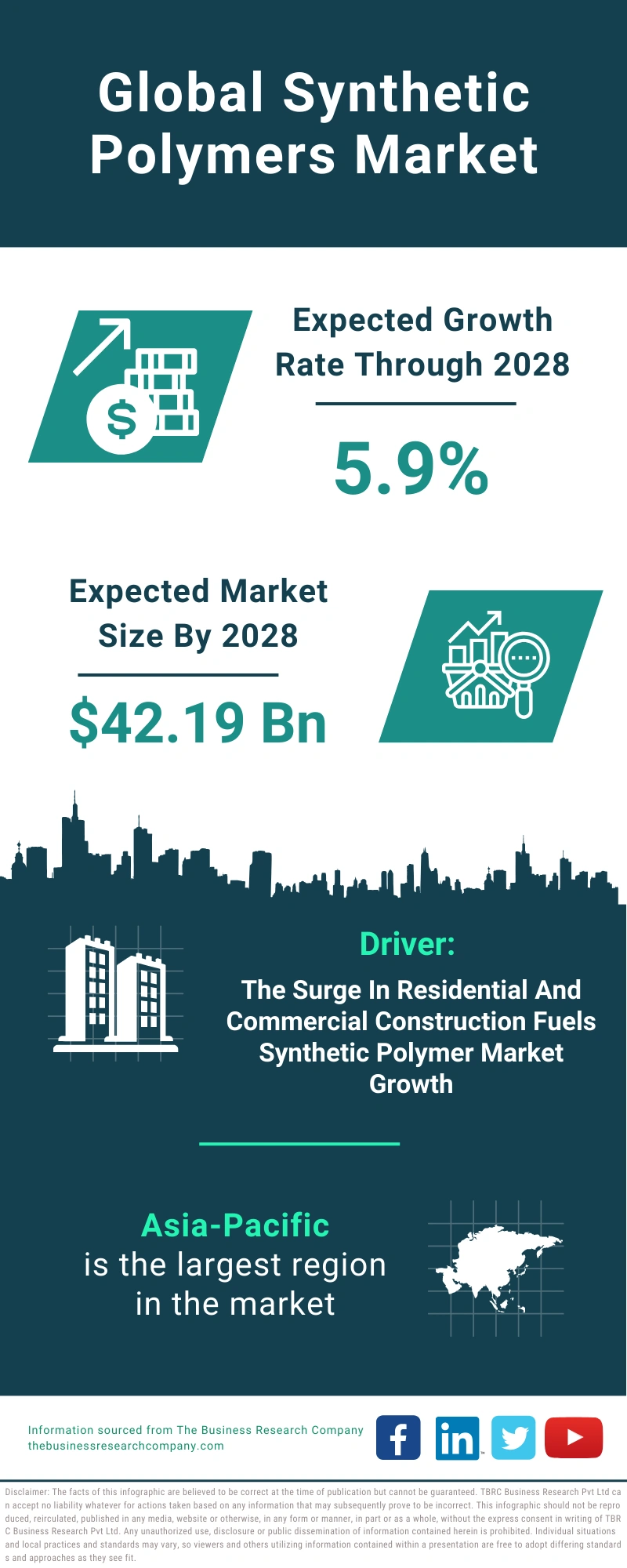 Synthetic Polymers Global Market Report 2024