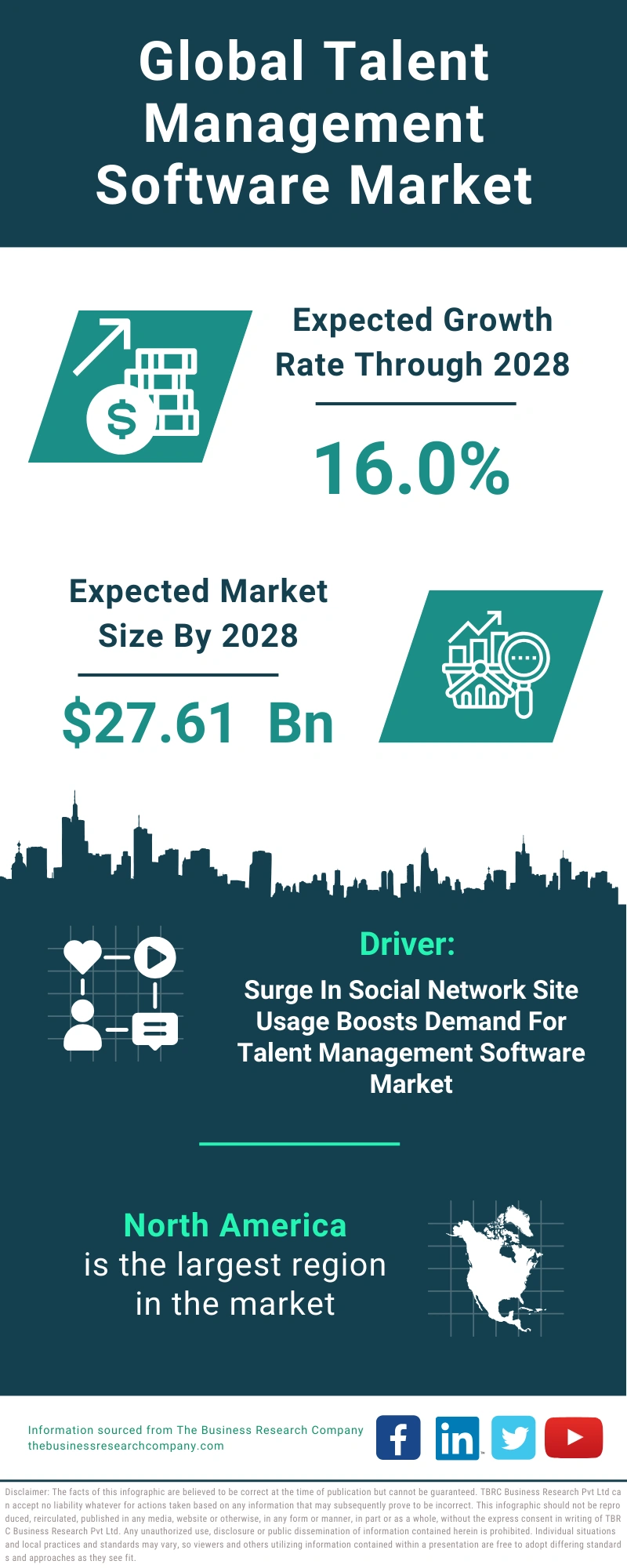 Talent Management Software Global Market Report 2024