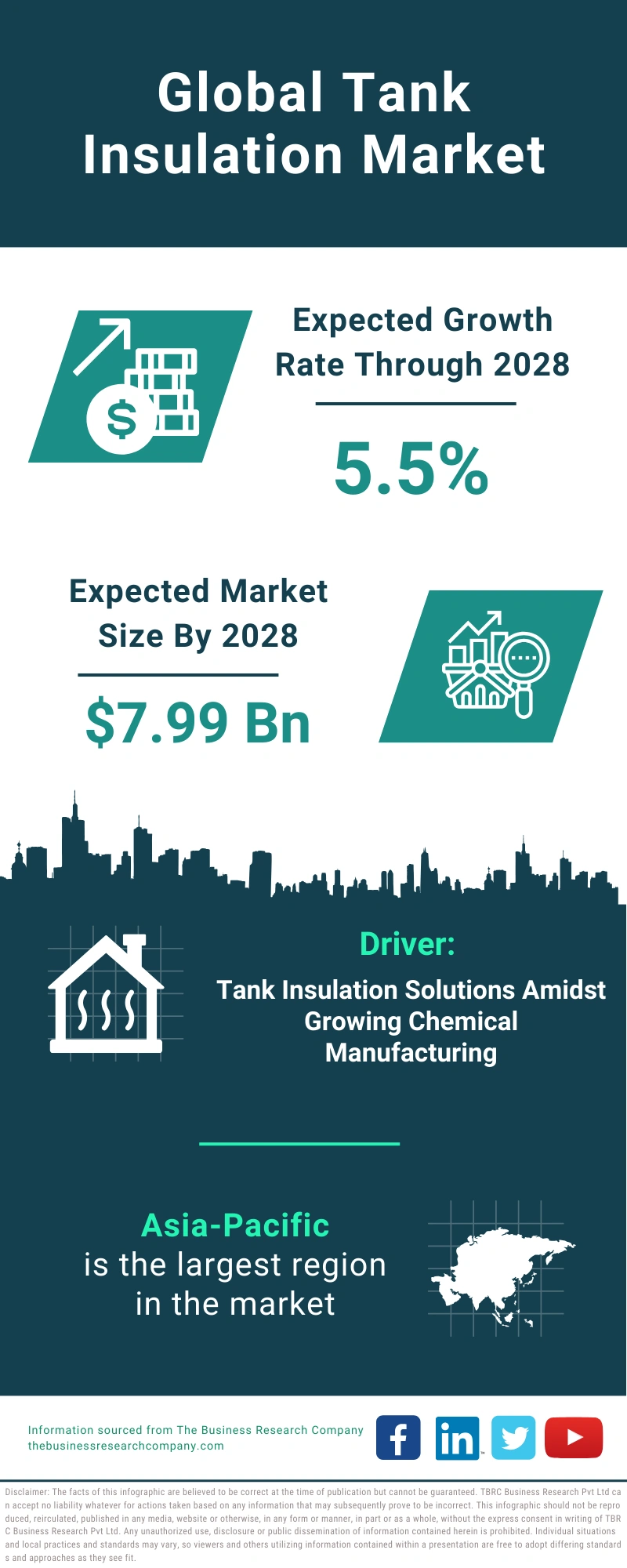 Tank Insulation Global Market Report 2024