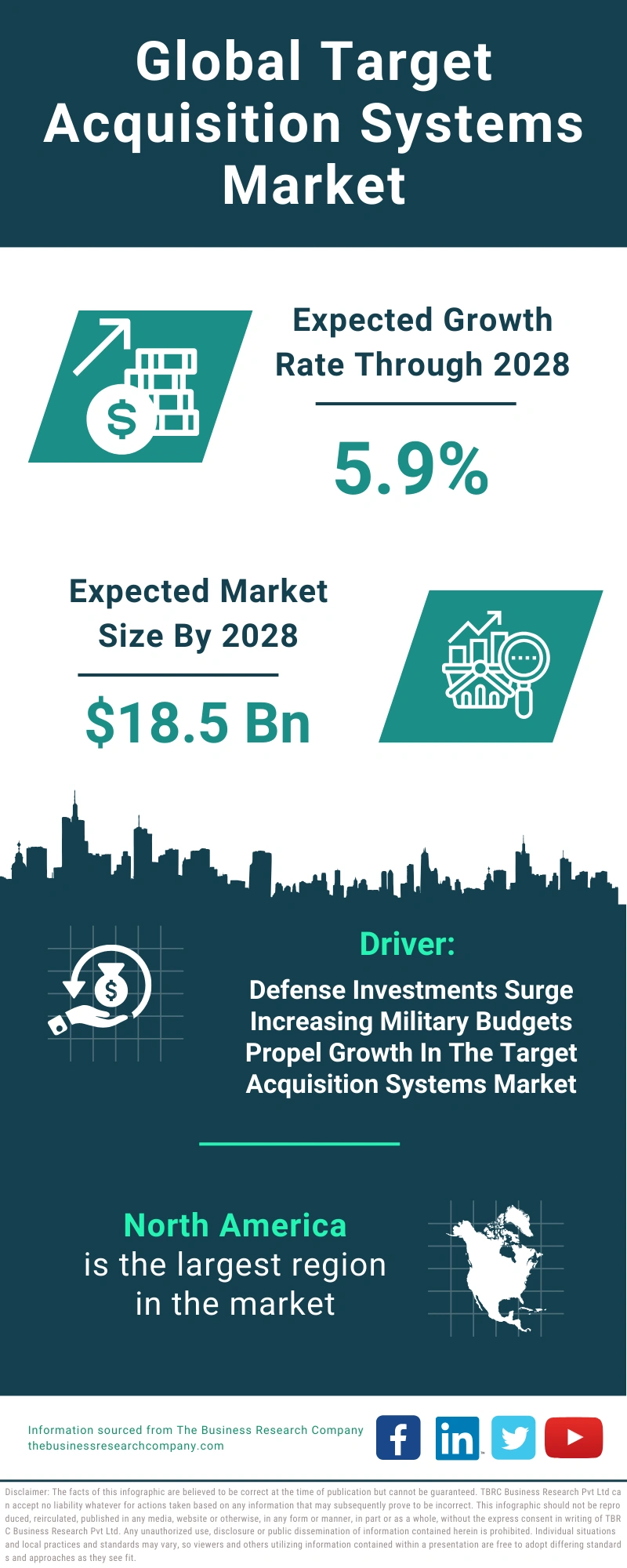 Target Acquisition Systems Global Market Report 2024