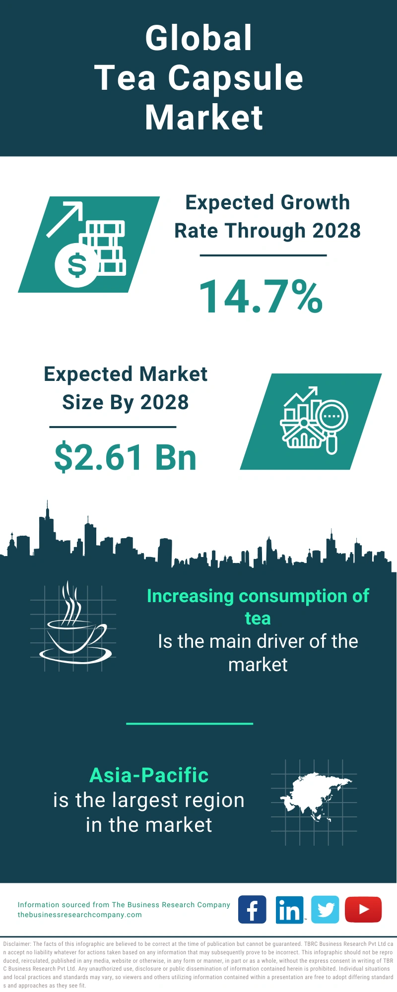 Tea Capsule Global Market Report 2024