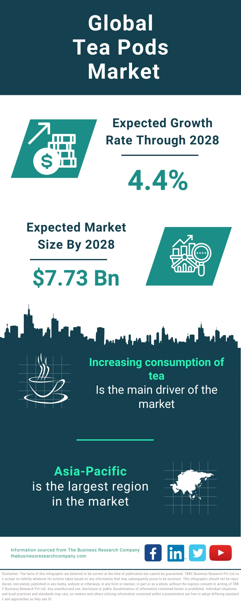 Tea Pods Global Market Report 2024