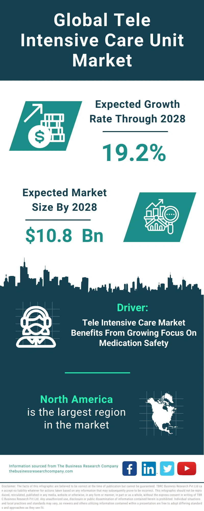Tele Intensive Care Unit Global Market Report 2024