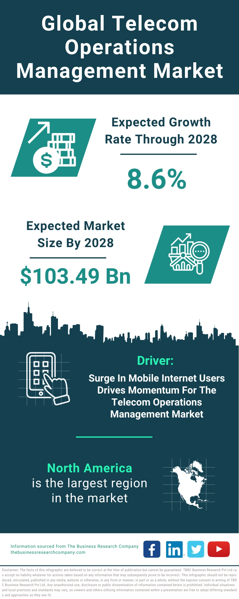 Telecom Operations Management Global Market Report 2024
