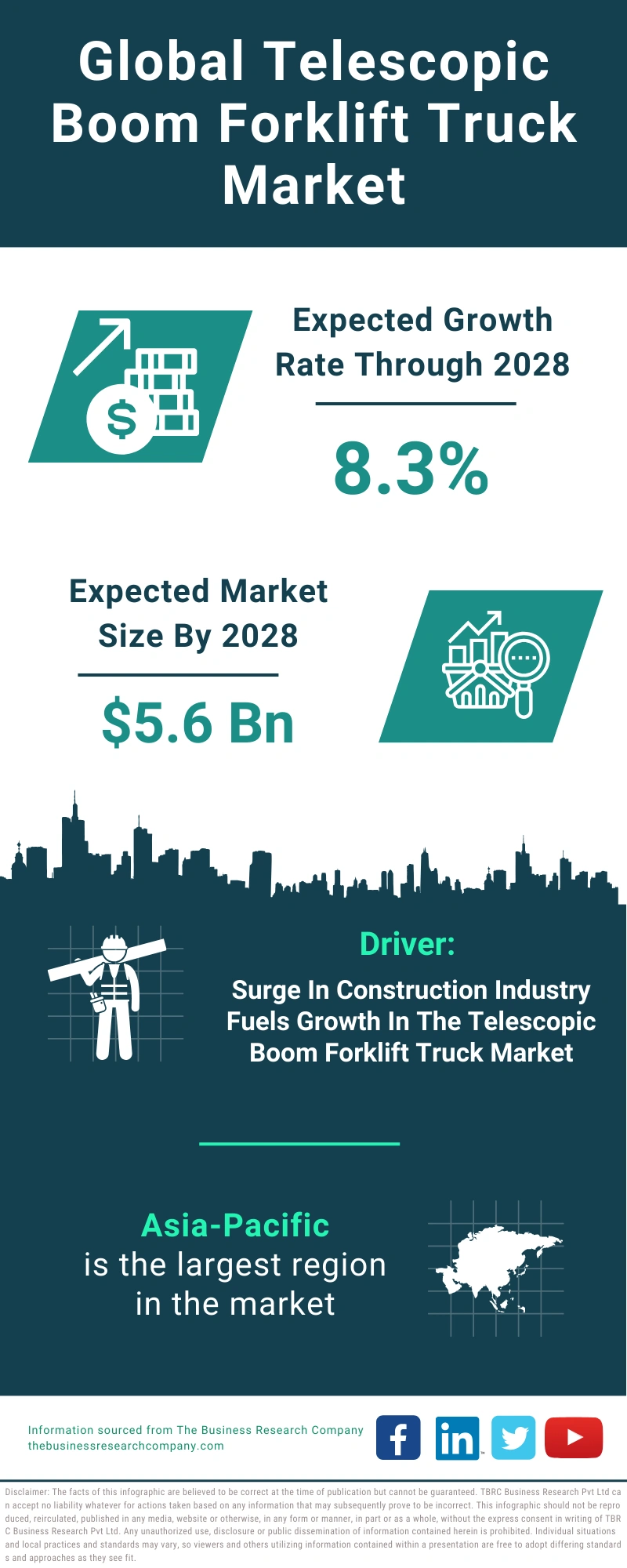 Telescopic Boom Forklift Truck Global Market Report 2024