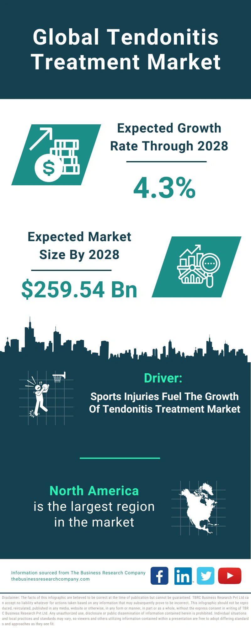 Tendonitis Treatment Global Market Report 2024