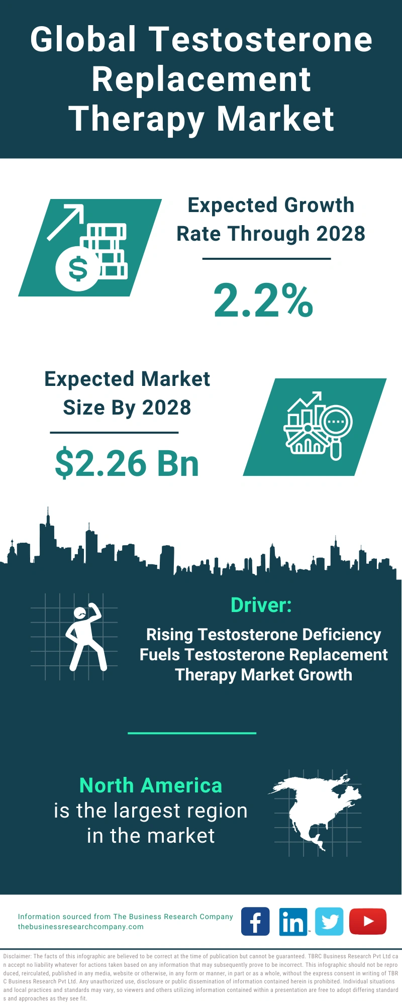 Testosterone Replacement Therapy Global Market Report 2024