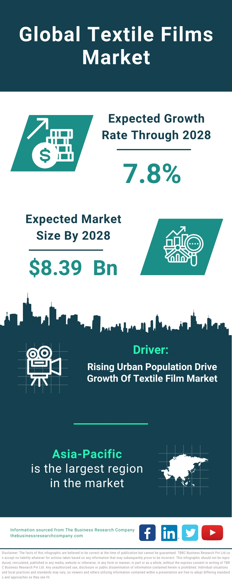 Textile Films Global Market Report 2024