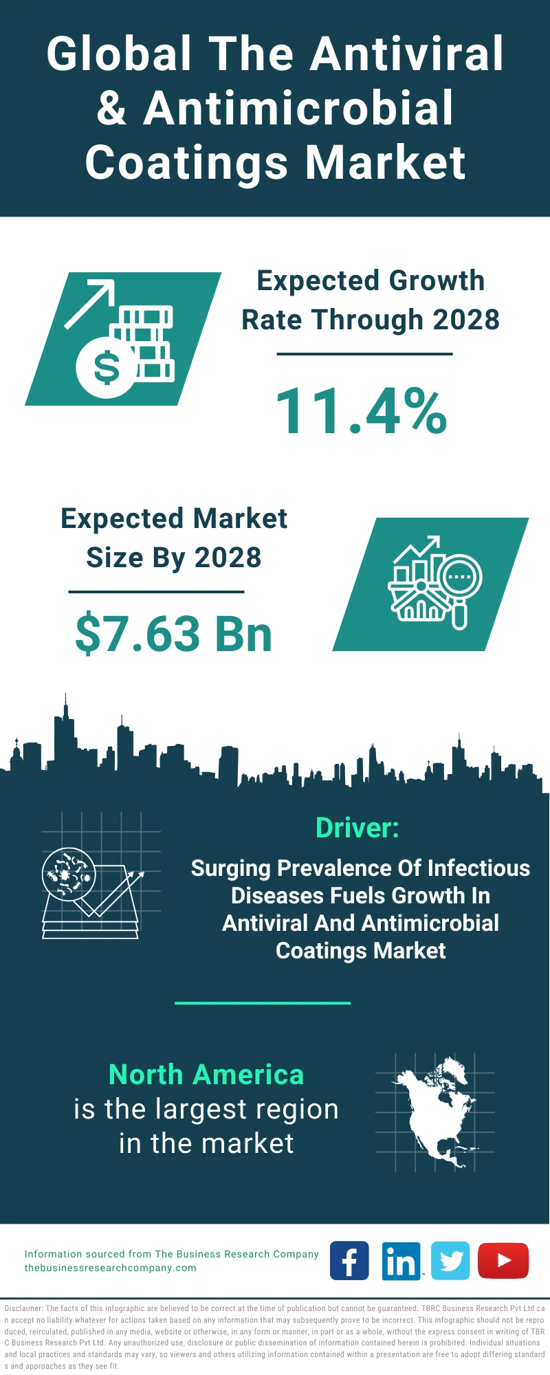 The Antiviral & Antimicrobial Coatings Global Market Report 2024