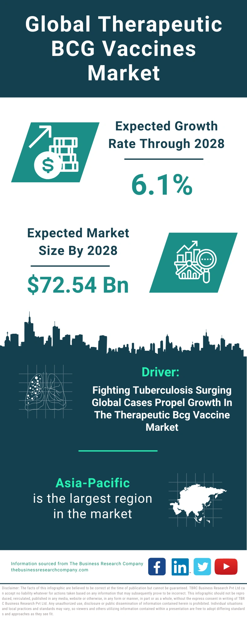 Therapeutic BCG Vaccines Global Market Report 2024