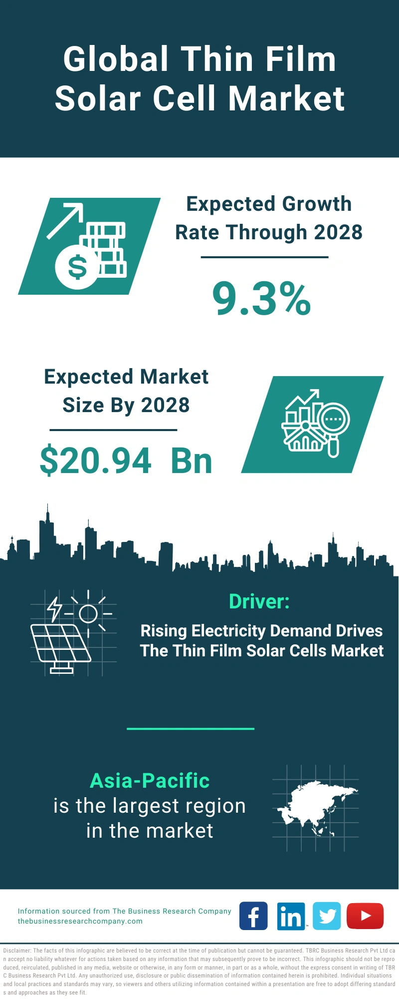 Thin Film Solar Cell Global Market Report 2024