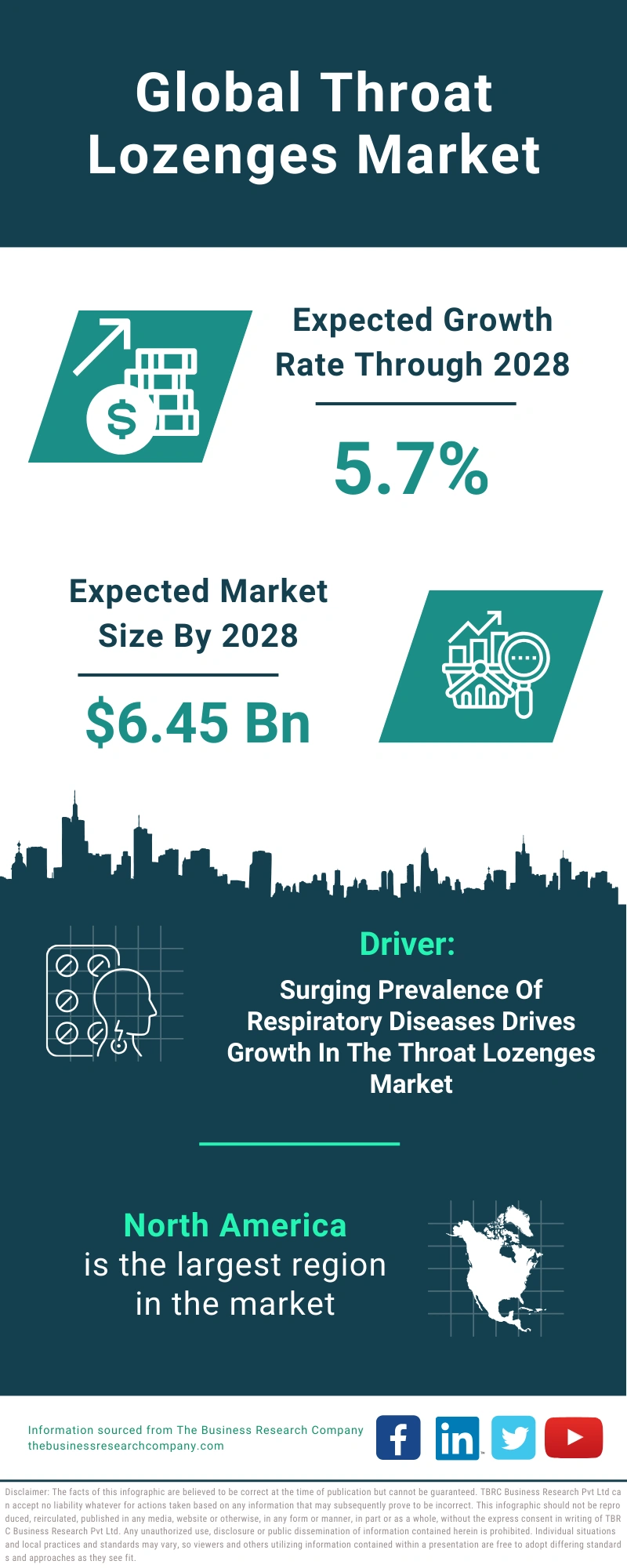 Throat Lozenges Global Market Report 2024