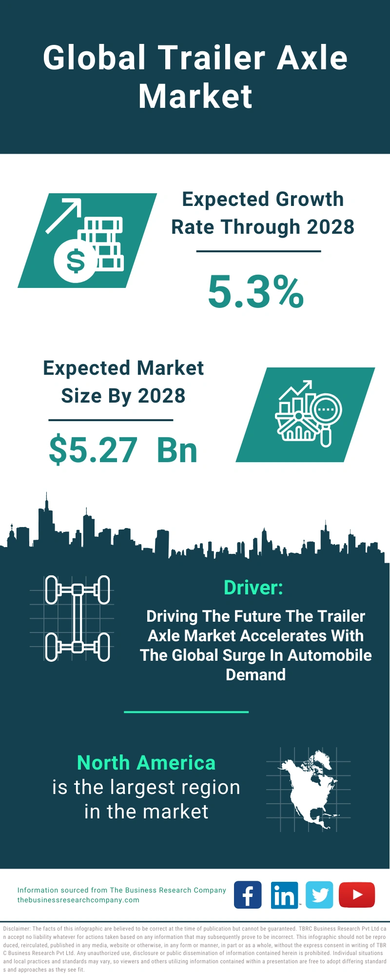 Trailer Axle Global Market Report 2024
