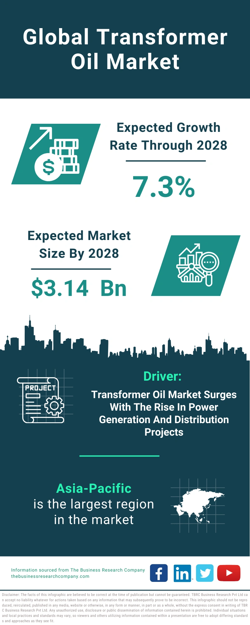 Transformer Oil Global Market Report 2024