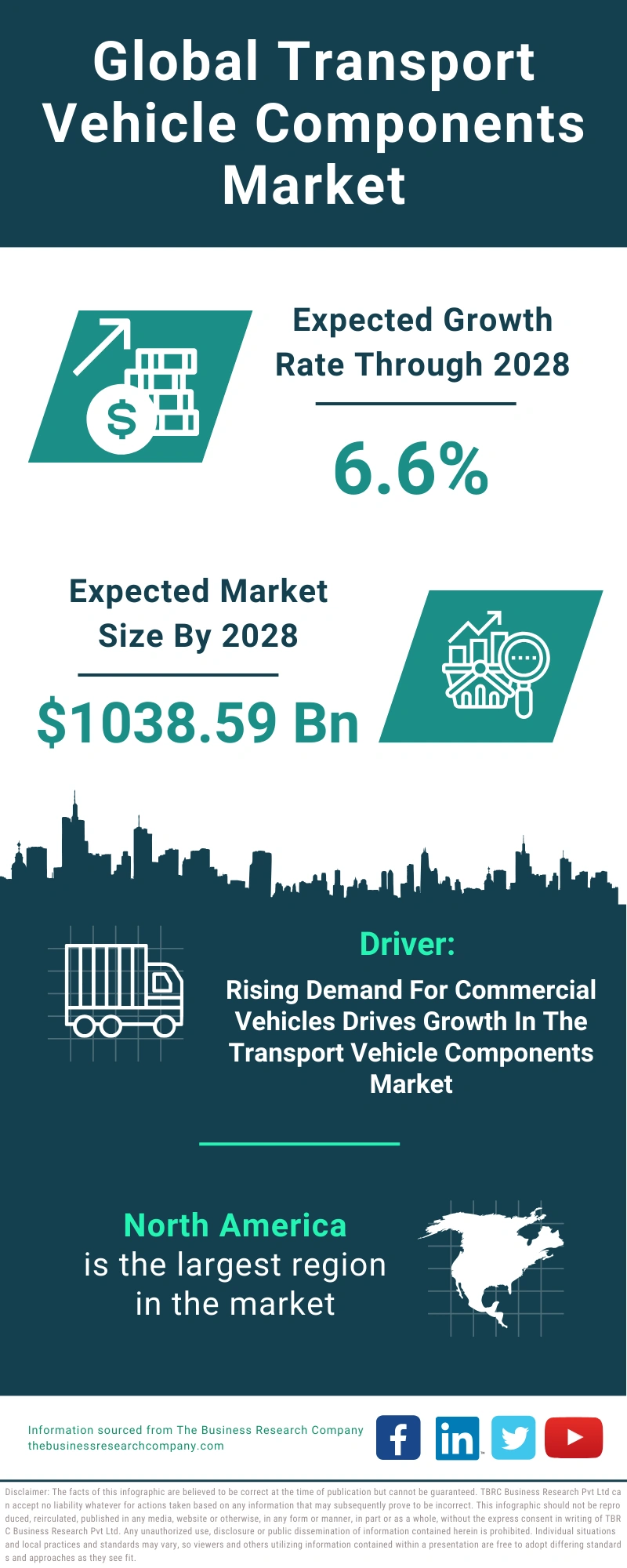 Transport Vehicle Components Global Market Report 2024