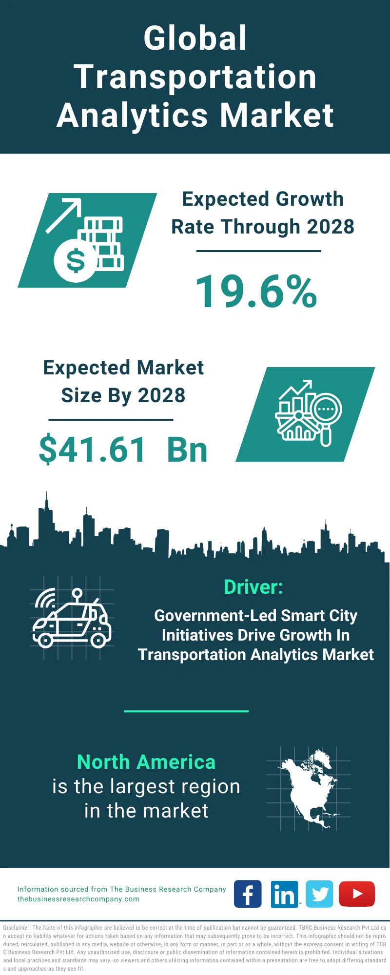 Transportation Analytics Global Market Report 2024