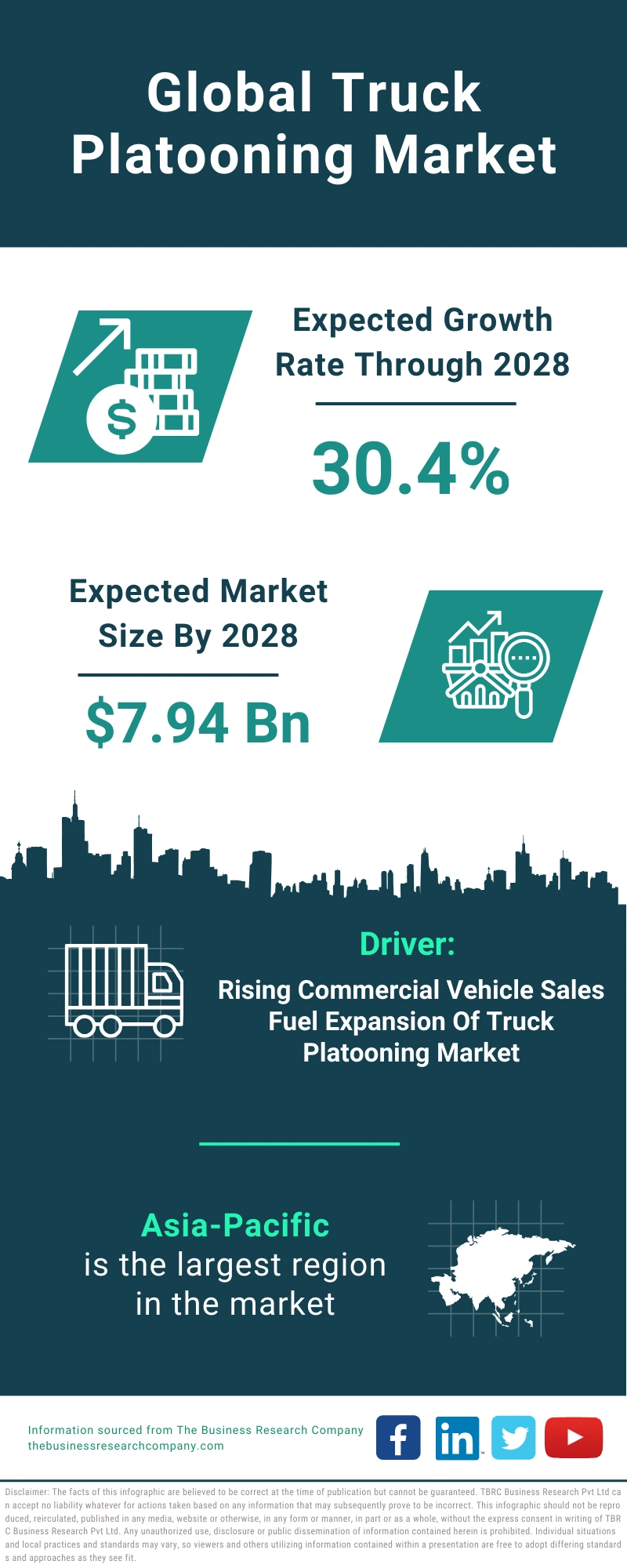 Truck Platooning Global Market Report 2024