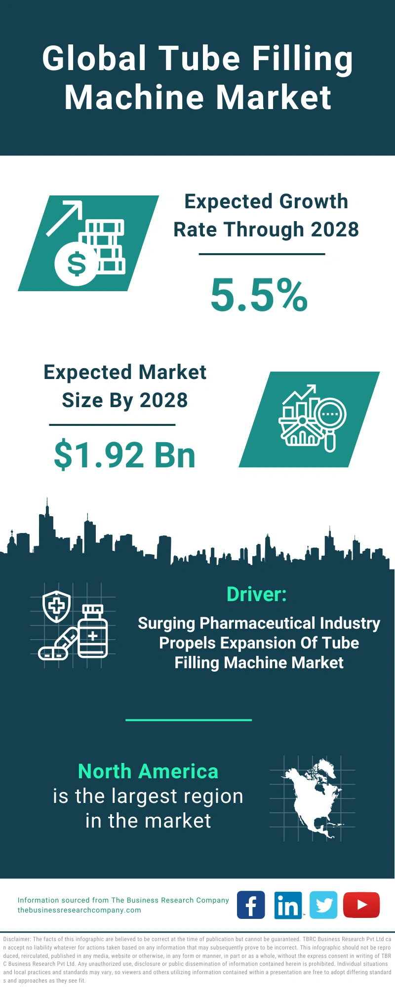 Tube Filling Machine Global Market Report 2024