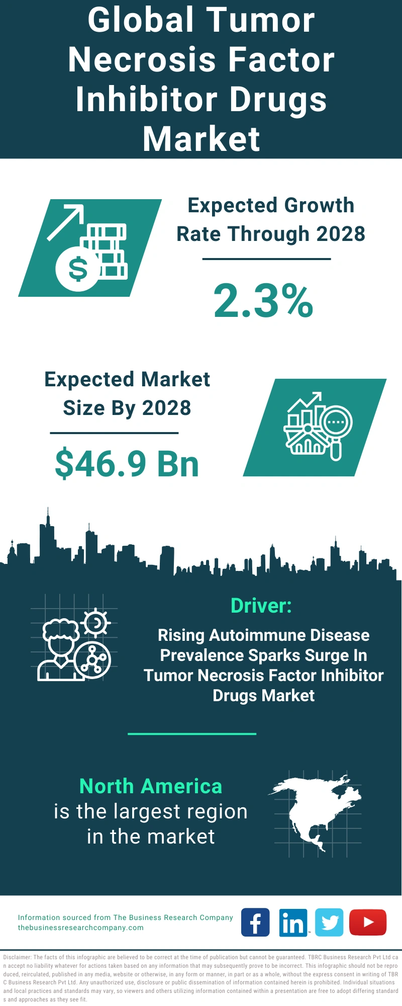 Tumor Necrosis Factor Inhibitor Drugs Global Market Report 2024