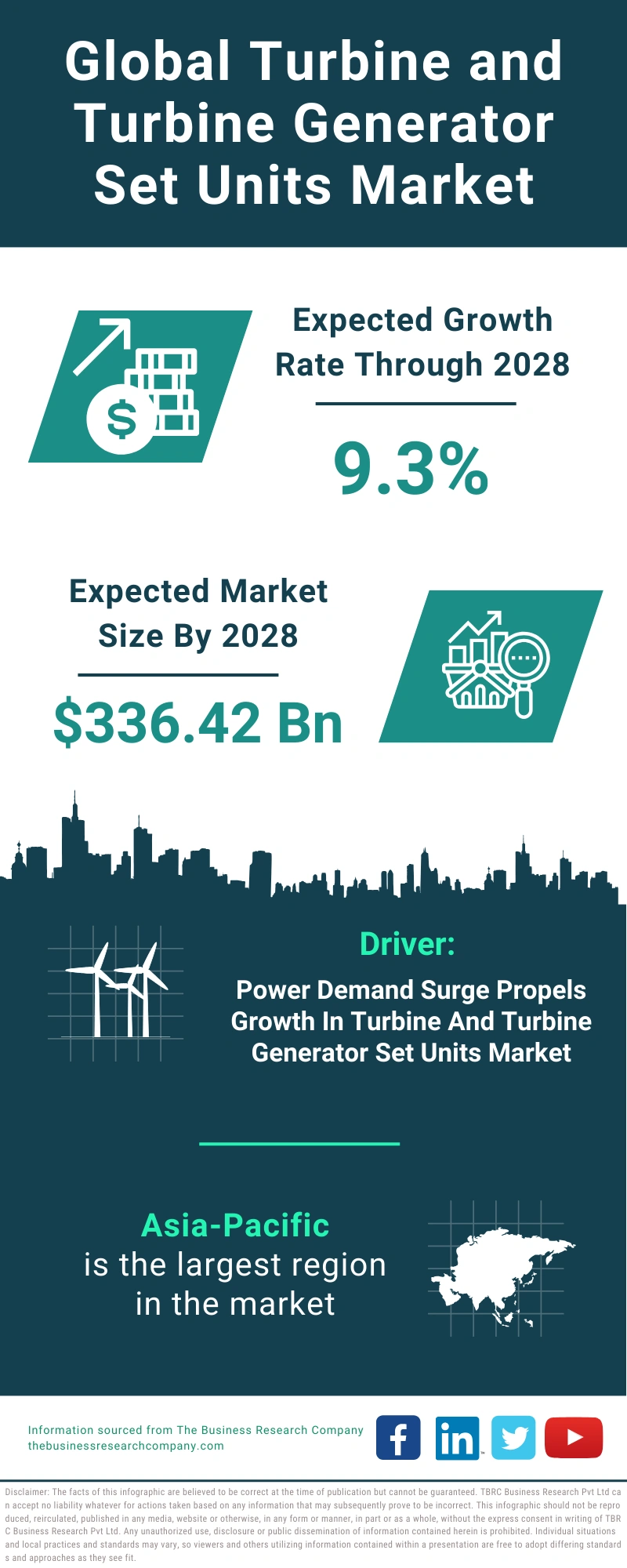 Turbine and Turbine Generator Set Units Global Market Report 2024