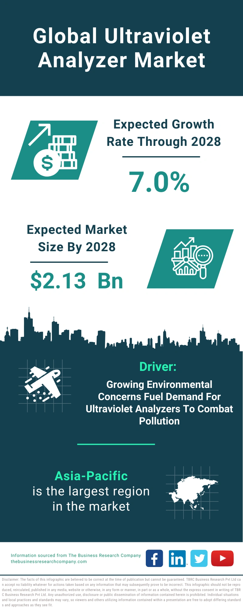 Ultra-Wideband Global Market Report 2024