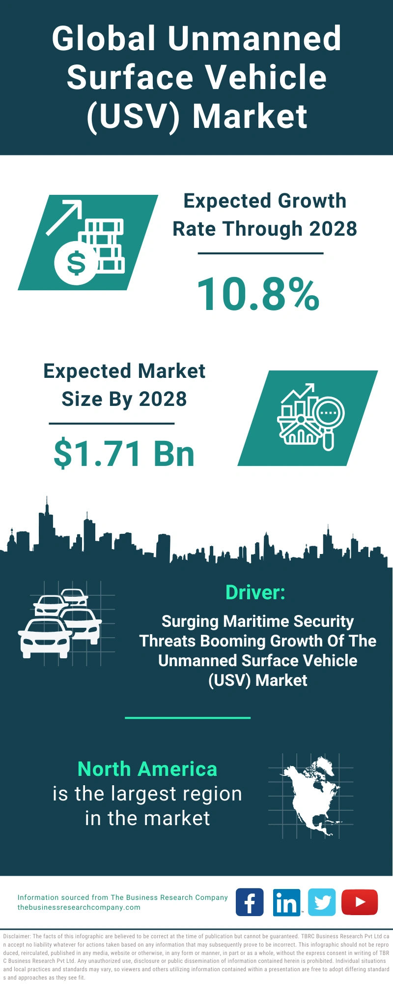 Unmanned Surface Vehicle (USV) Global Market Report 2024